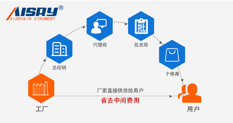 針焰燃燒試驗機批發價格