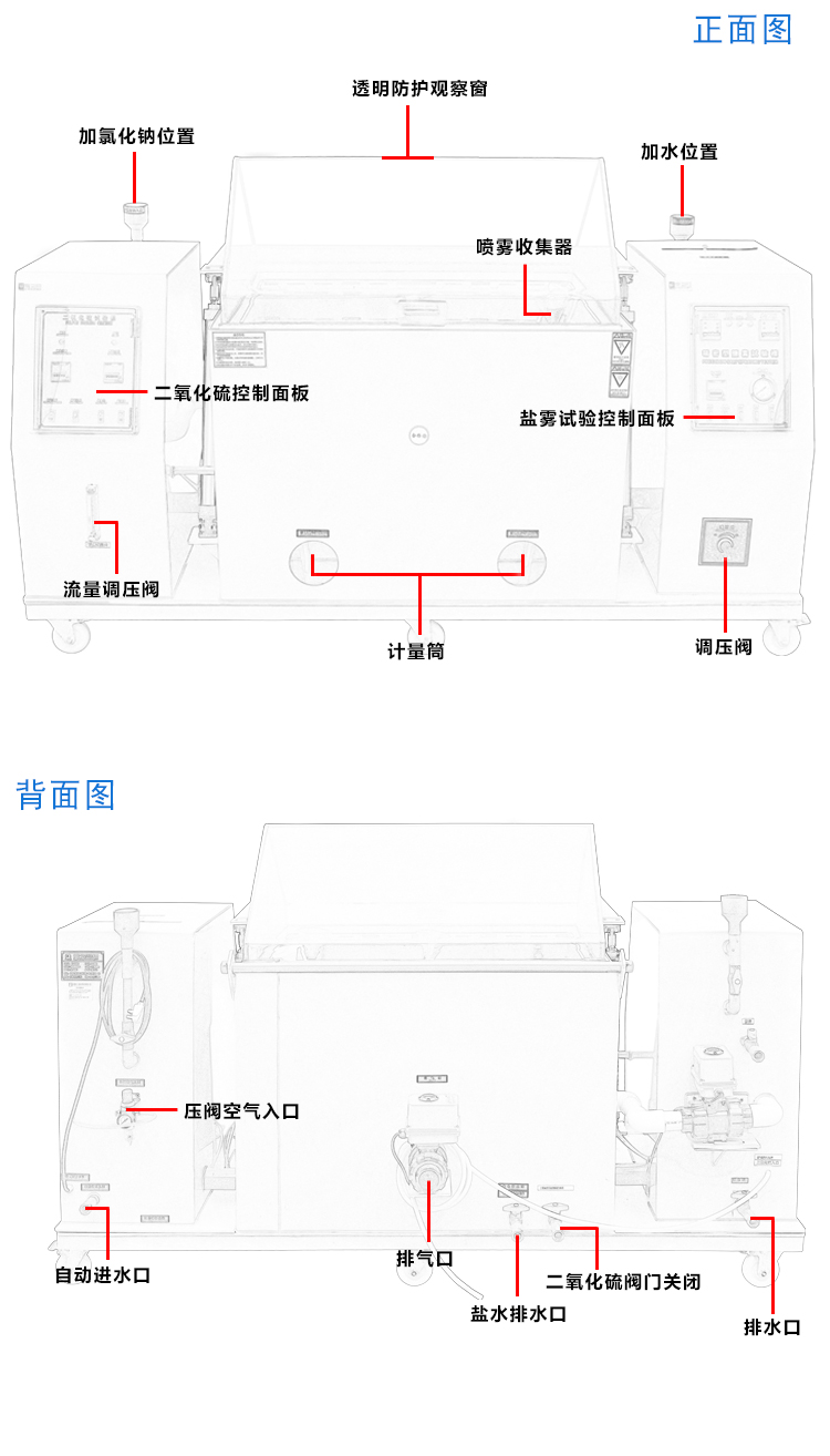 二氧化硫試驗機