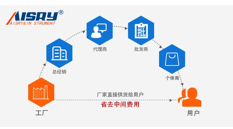 冷熱沖擊試驗機