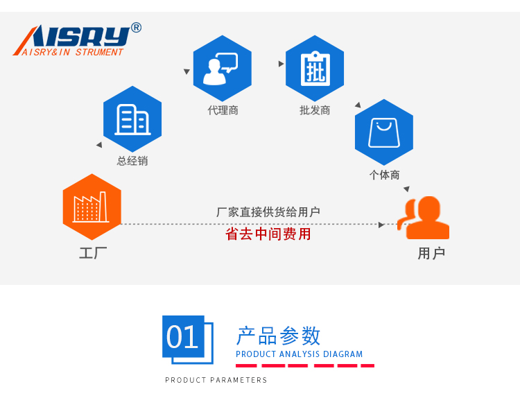 辦公椅扶手強度試驗機