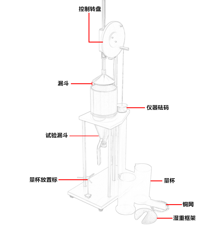 打漿度測定儀